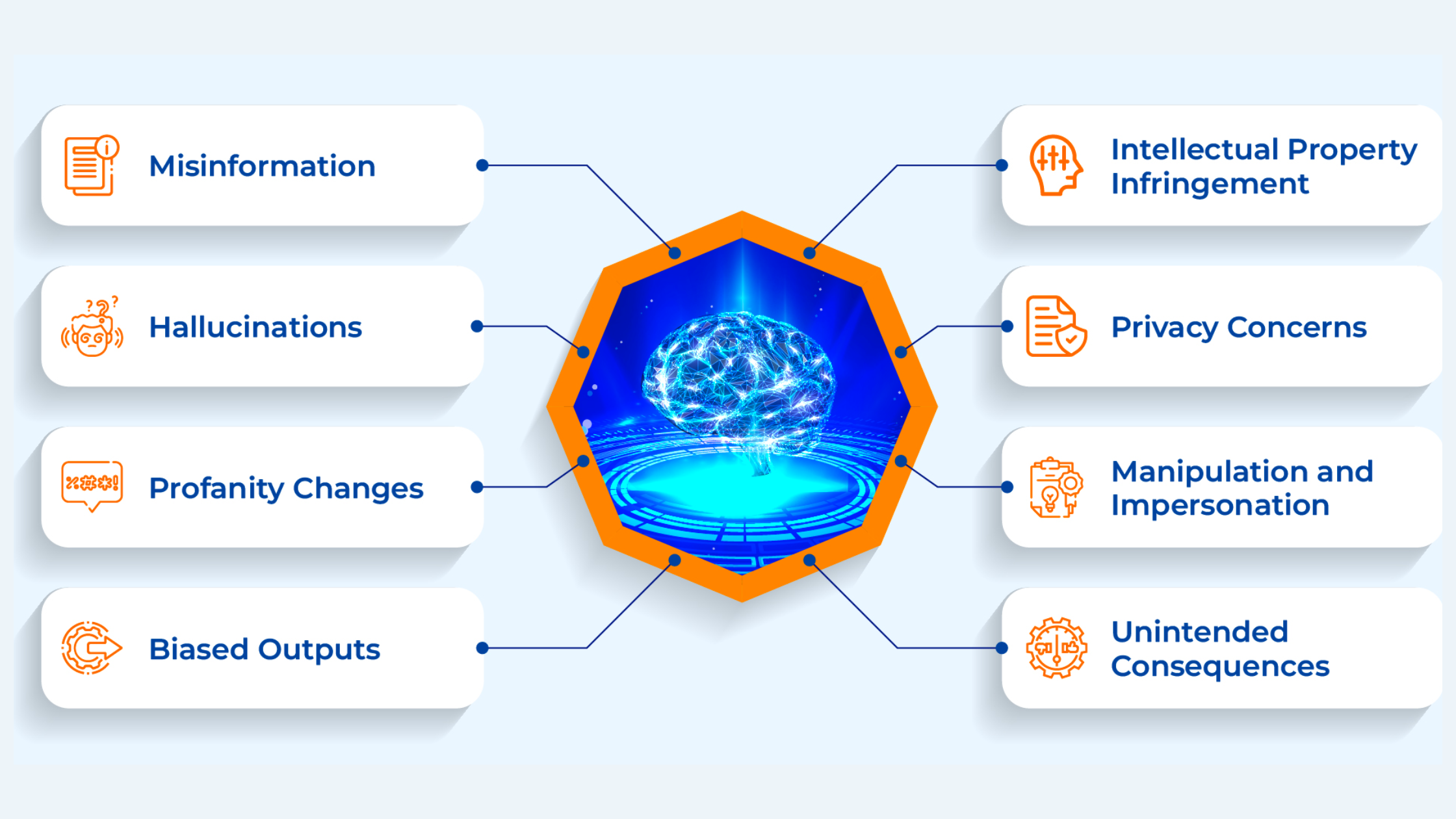 ai for students